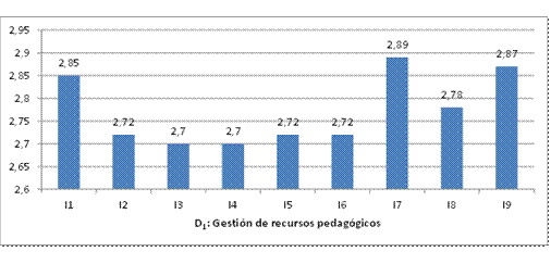 Vista De Relacion Entre El Clima De Aprendizaje En La Institucion Educativa Y La Gestion Directiva Merito Revista De Educacion