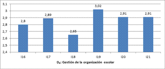 Vista De Relacion Entre El Clima De Aprendizaje En La Institucion Educativa Y La Gestion Directiva Merito Revista De Educacion