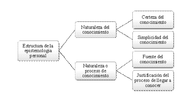 Vista de Análisis del perfil epistemológico del docente universitario como  instrumento de investigación de las prácticas educativas en la educación  superior | Mérito - Revista de Educación